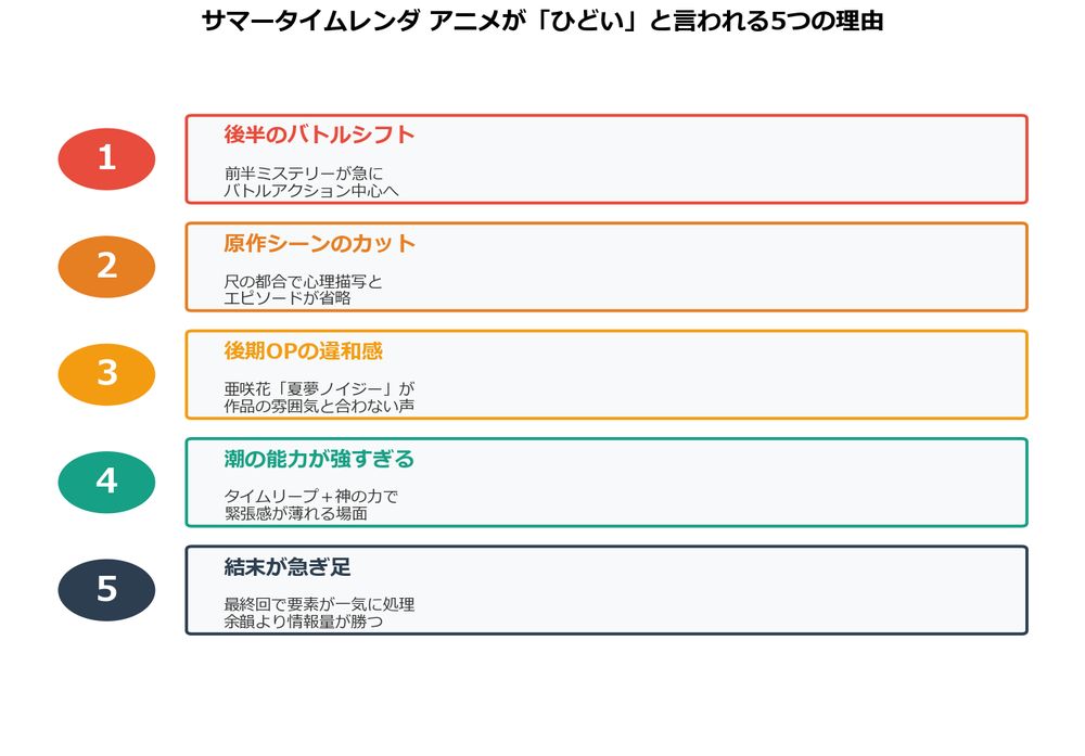 サマータイムレンダ アニメ ひどいと言われる5つの理由