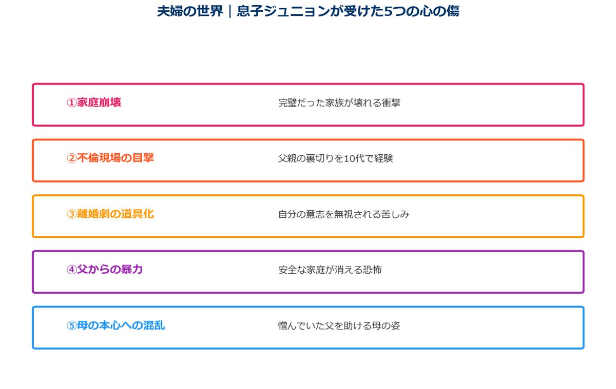 夫婦の世界 息子ジュニョンが受けた5つの心の傷