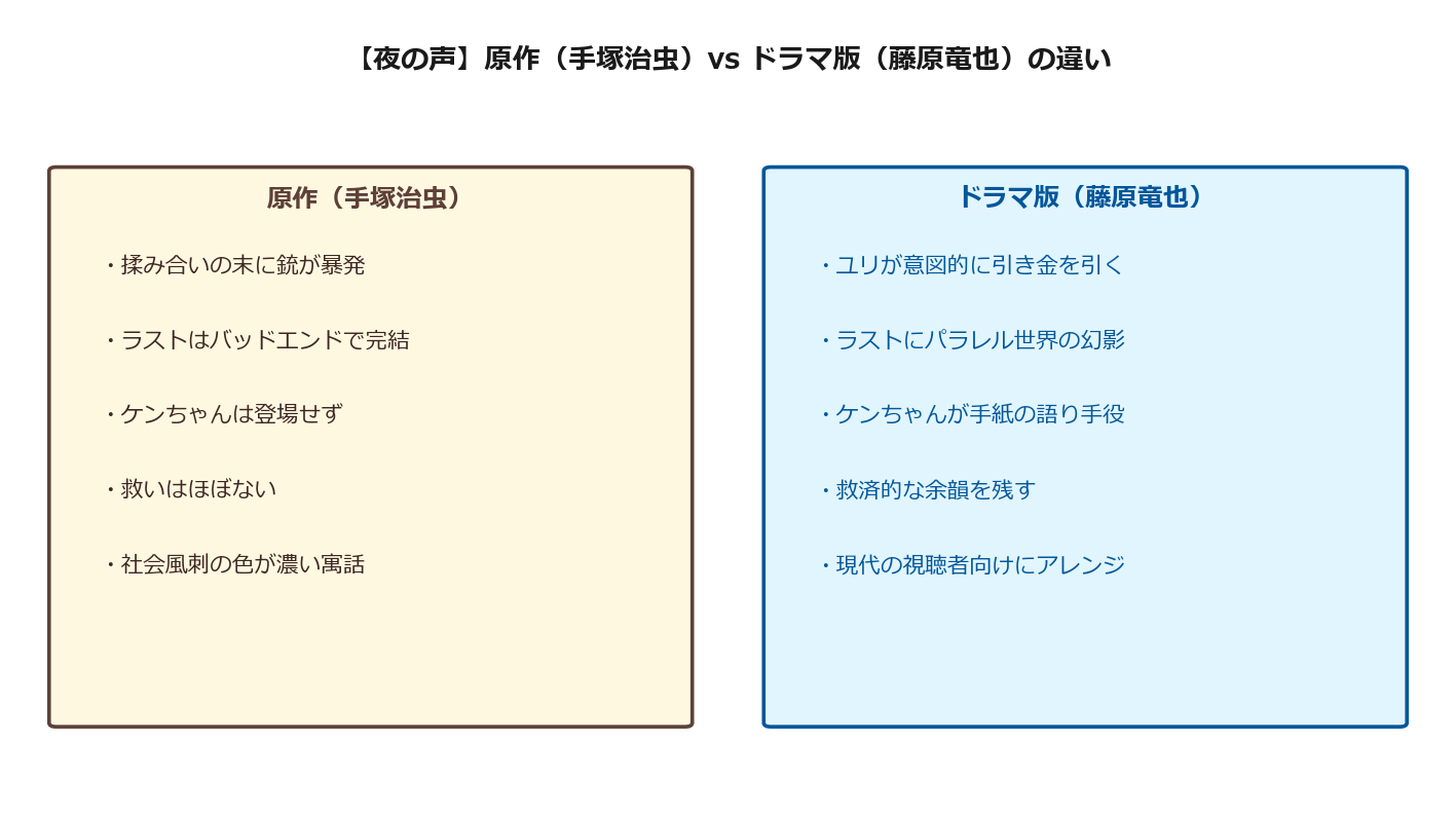 【夜の声】原作とドラマ版の比較図解