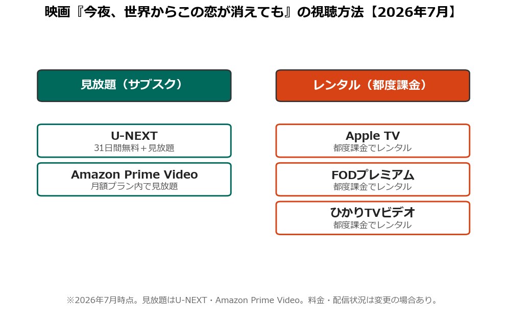 映画今夜世界からこの恋が消えてもの視聴方法まとめ