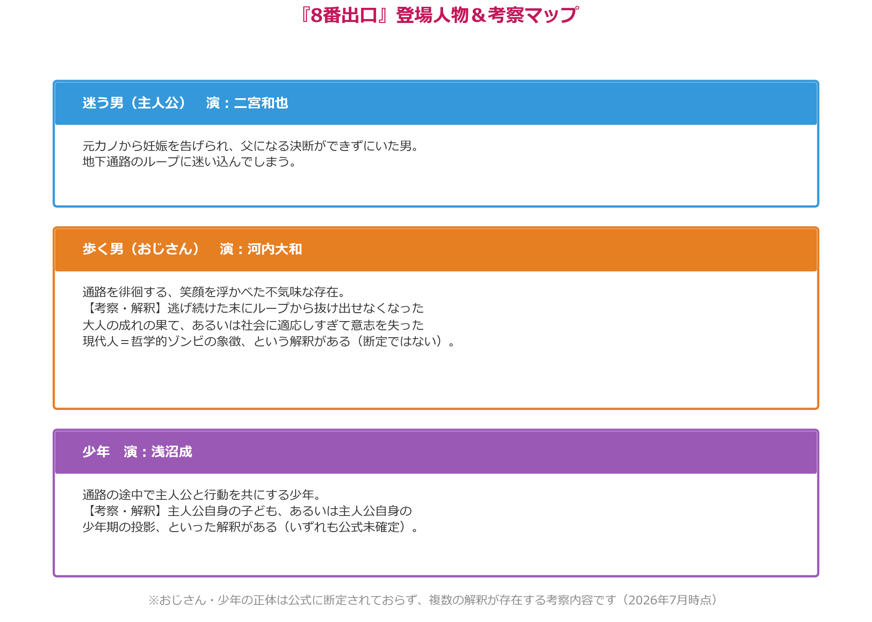 8番出口の登場人物と考察マップ（迷う男・歩く男・少年の関係を図解）