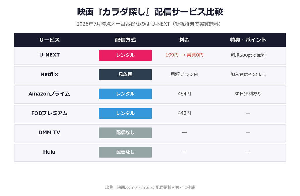 映画カラダ探しの配信サービス比較