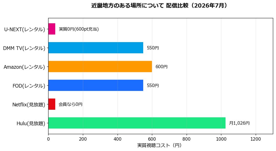 近畿地方のある場所について 配信サービス比較(2026年7月時点)