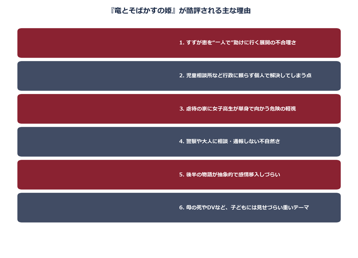 竜とそばかすの姫が酷評される主な理由