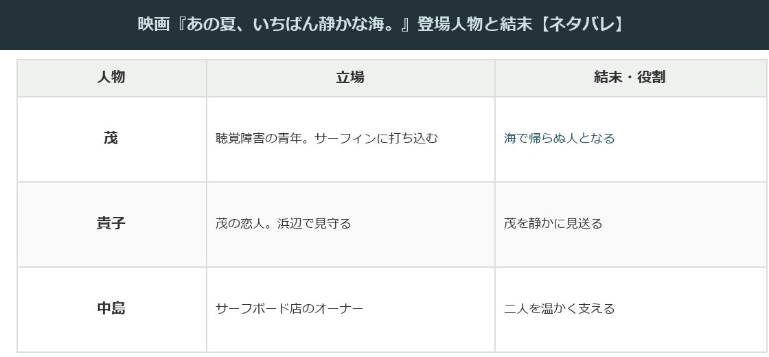 あの夏いちばん静かな海の登場人物と結末をまとめた表