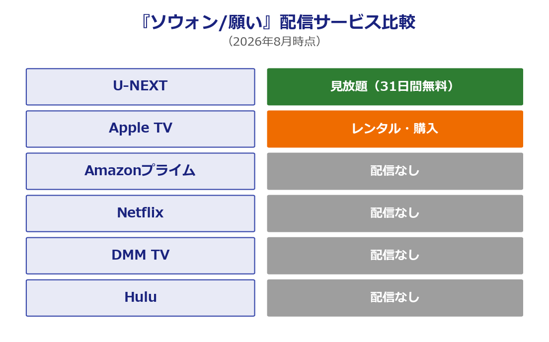 『ソウォン/願い』配信サービス比較表（2026年8月時点・U-NEXT見放題）