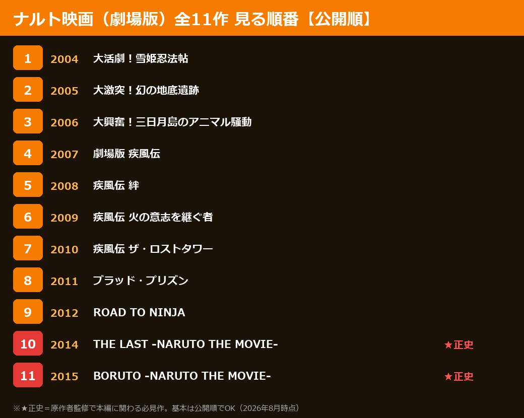 ナルト映画（劇場版）全11作の見る順番一覧の図解