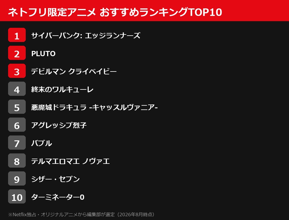 ネトフリ限定アニメおすすめランキングTOP10の図解