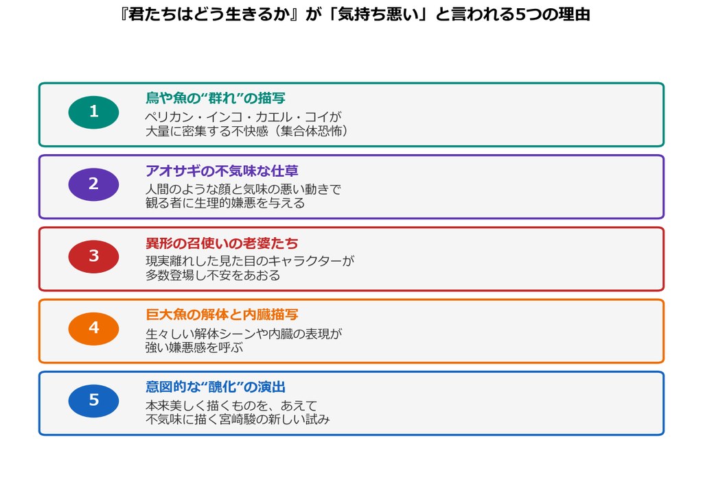 君たちはどう生きるかが気持ち悪いと言われる5つの理由をまとめた図解