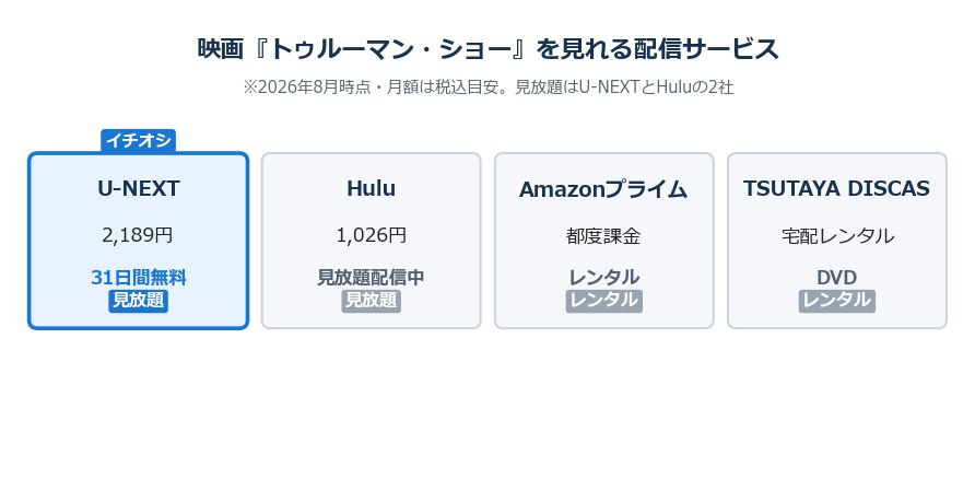 映画トゥルーマン・ショーを見れる配信サービス比較（U-NEXT・Hulu見放題）