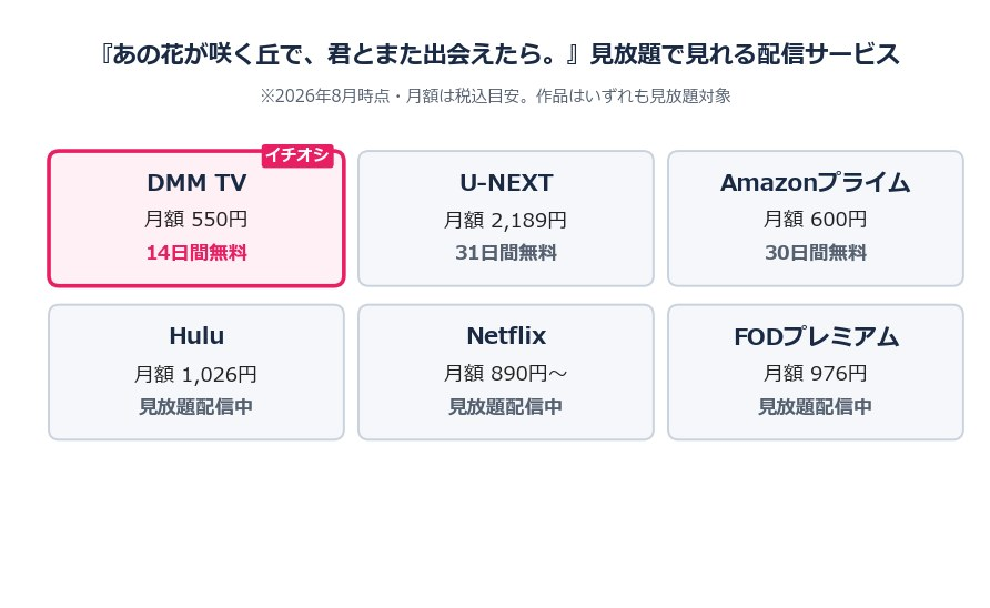 あの花が咲く丘で、君とまた出会えたら。を見放題で見れる配信サービス比較