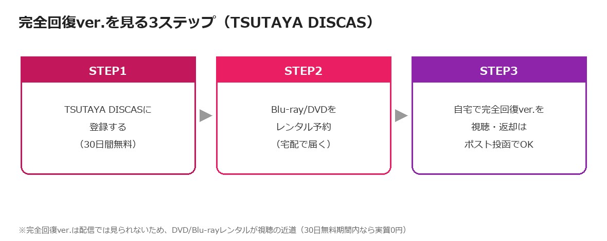 完全回復verをTSUTAYA DISCASで見る3ステップの図解