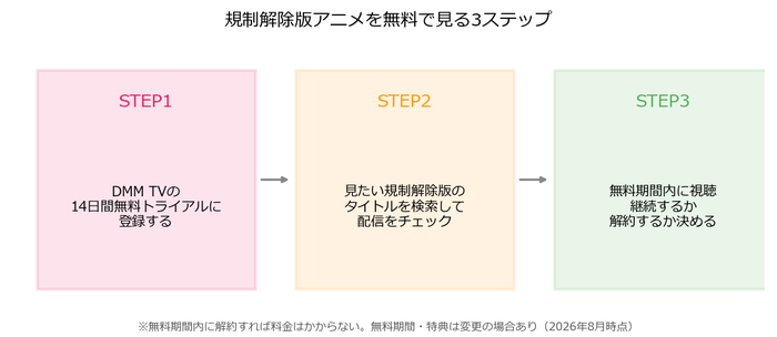 規制解除版アニメを無料で見る3ステップの図解