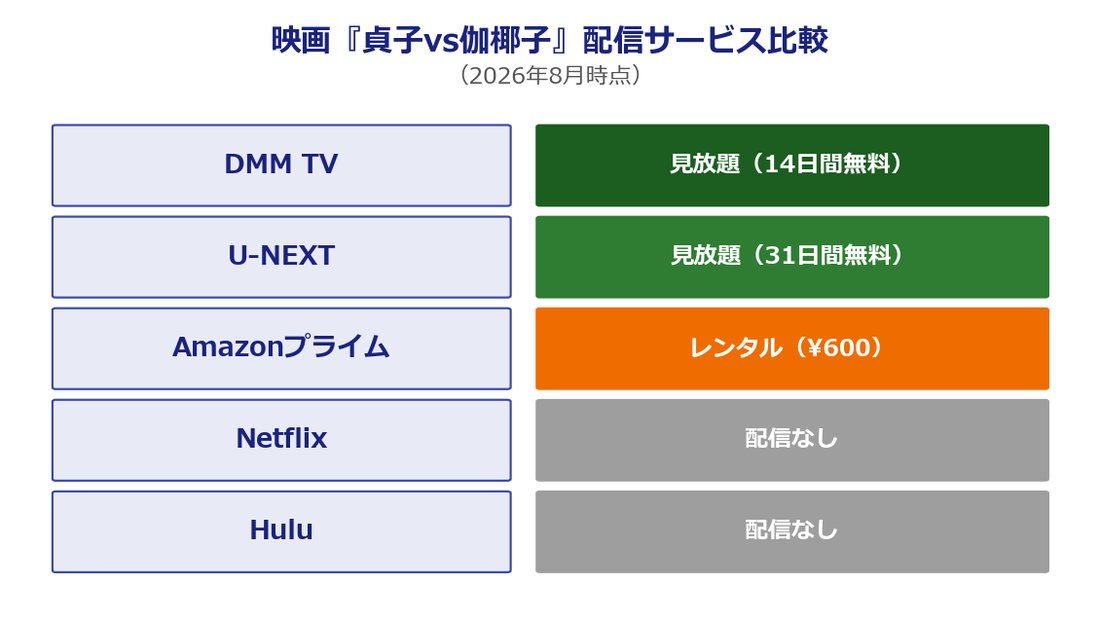 映画『貞子vs伽椰子』配信サービス比較表（2026年8月時点・DMM TVほか見放題）