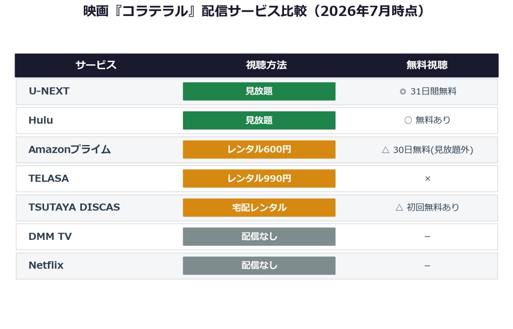 映画コラテラル 配信サービス比較表