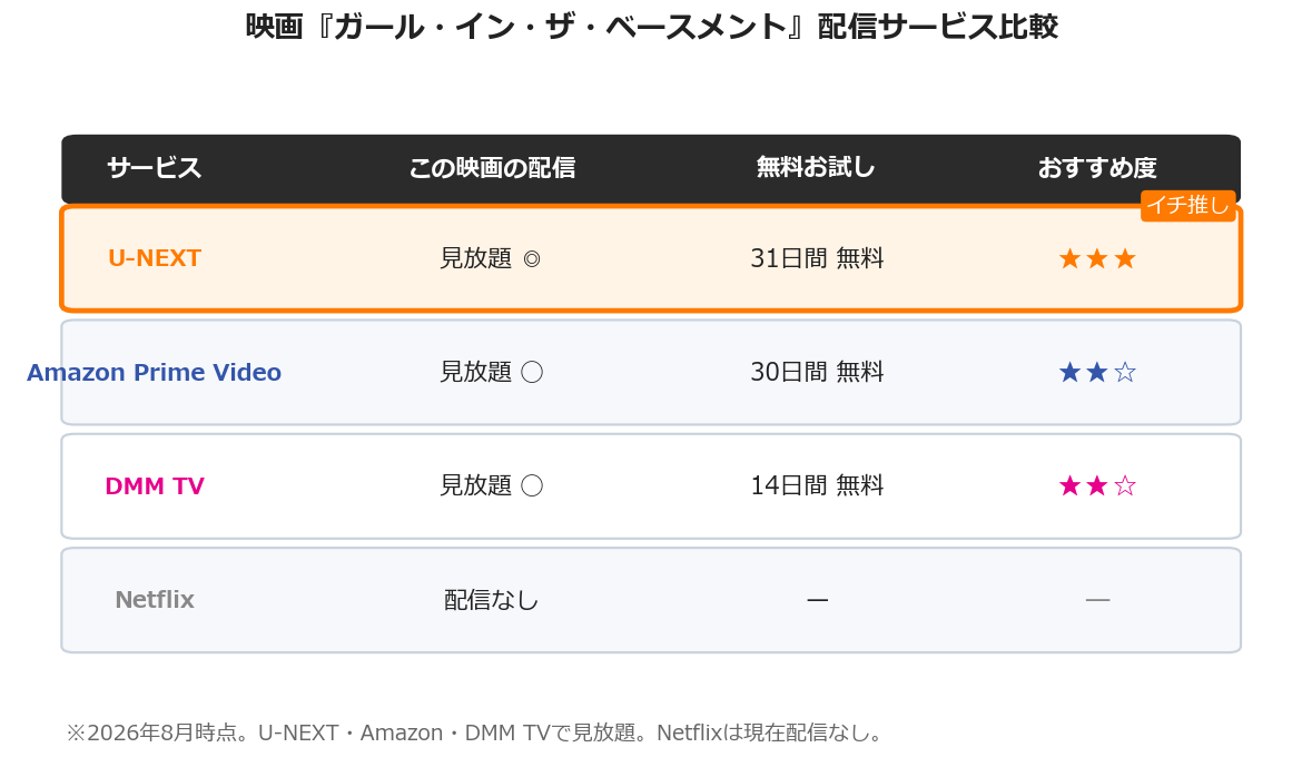 映画ガール・イン・ザ・ベースメントの配信サービス比較