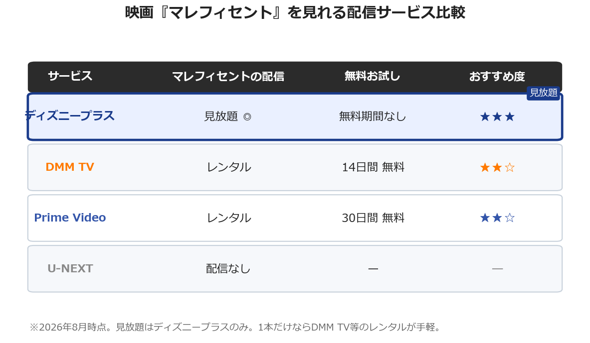 映画マレフィセントの配信サービス比較