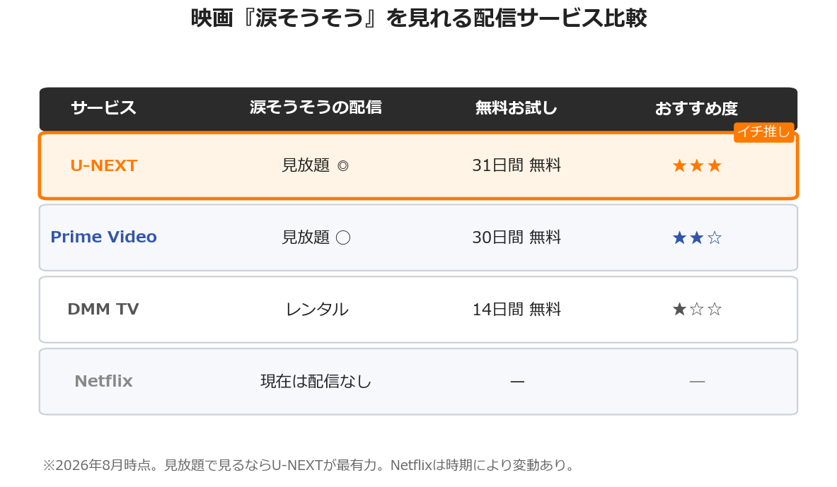 映画涙そうそうの配信サービス比較