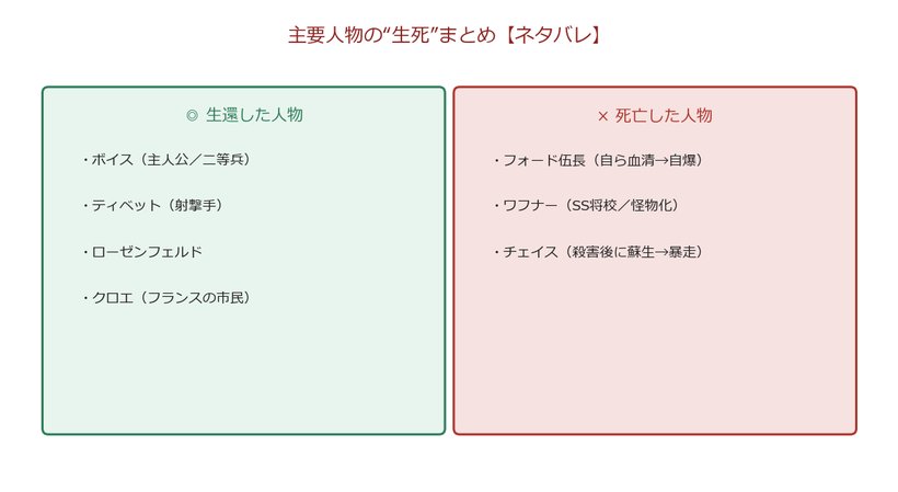 オーヴァーロードの主要人物の生死まとめの図解