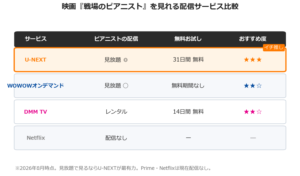 映画戦場のピアニストの配信サービス比較