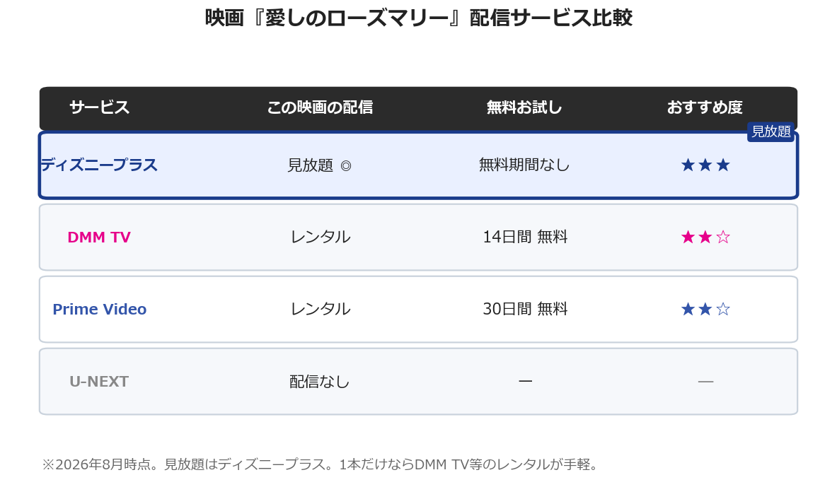 映画愛しのローズマリーの配信サービス比較