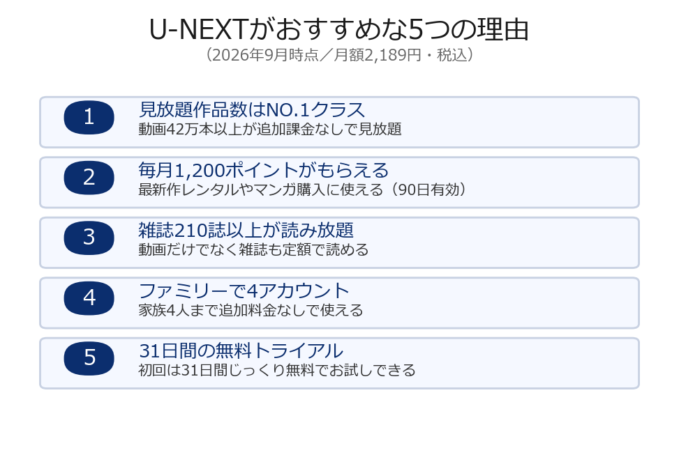 U-NEXTがおすすめな5つの理由（見放題42万本・毎月1200pt・雑誌210誌・4アカウント・31日無料）