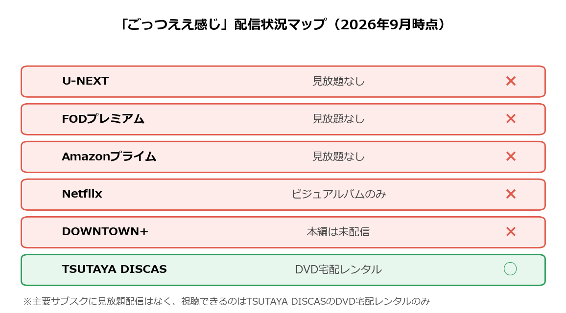 ごっつええ感じの配信状況マップ（主要サブスクは見放題なし）