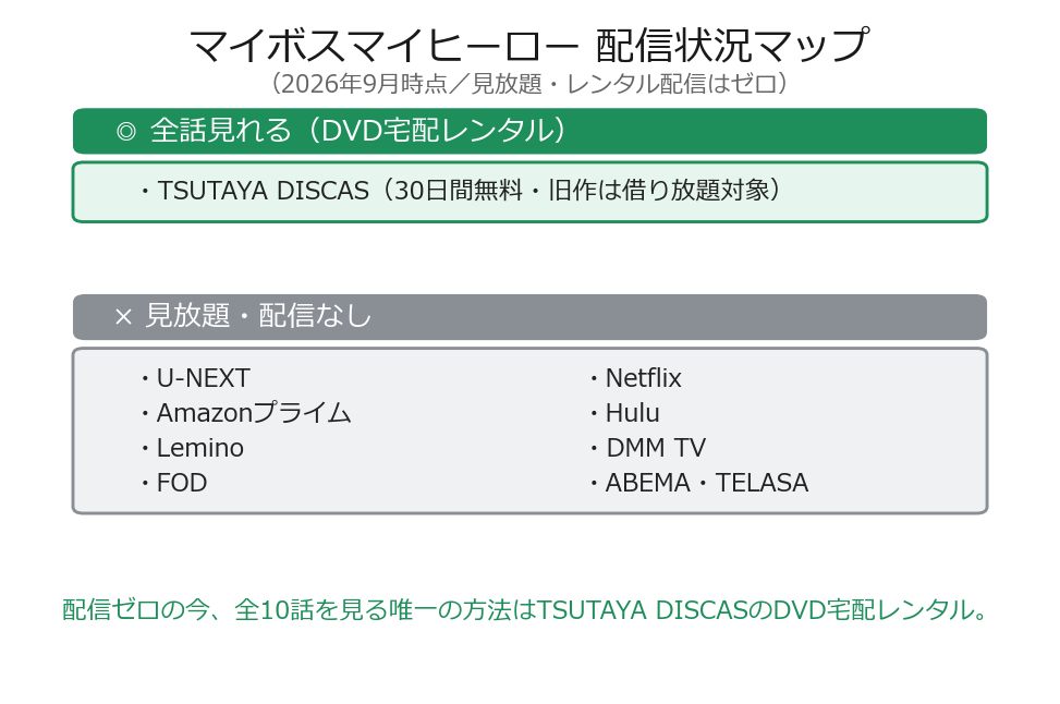 マイボスマイヒーロー配信状況マップ（見放題ゼロ・TSUTAYA DISCAS宅配レンタルのみ）