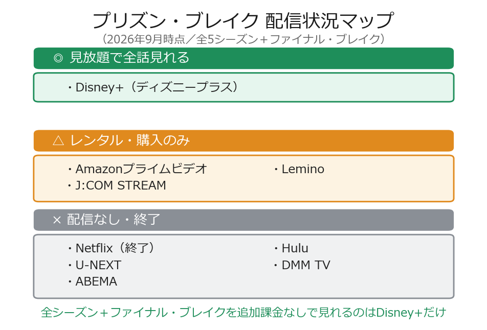 プリズンブレイク配信状況マップ（2026年9月・見放題はDisney+のみ）