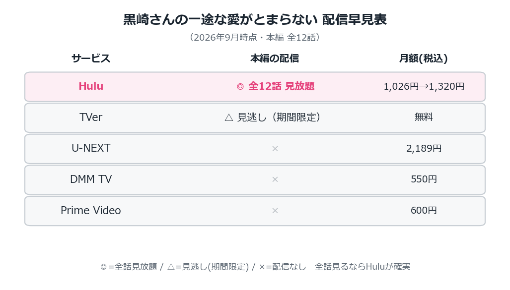 黒崎さんの一途な愛がとまらない 配信サービス早見表