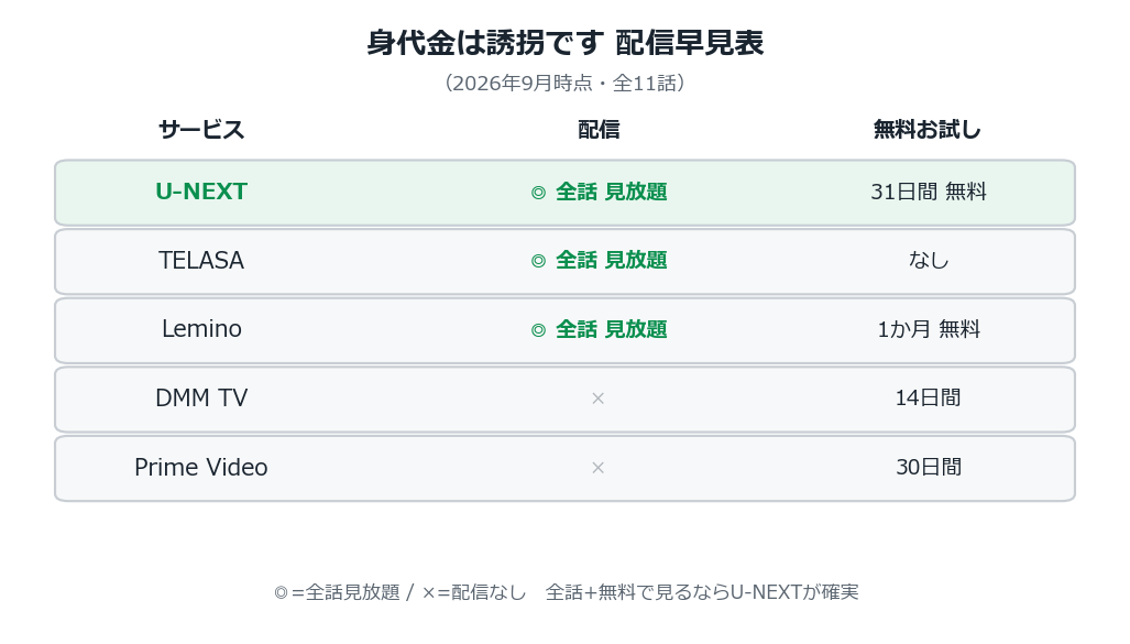 身代金は誘拐です 配信サービス早見表