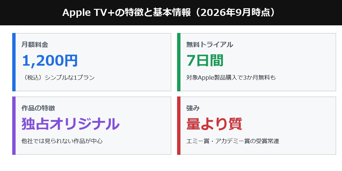 Apple TV+の特徴と基本情報（月額1,200円・7日間無料・独占オリジナル・量より質）