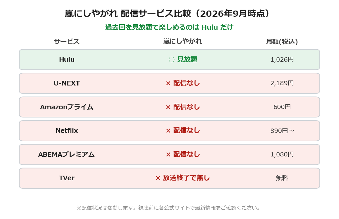 嵐にしやがれ 配信サービス比較（Huluのみ見放題）