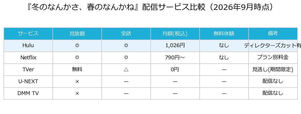 冬のなんかさ、春のなんかね 配信サービス比較