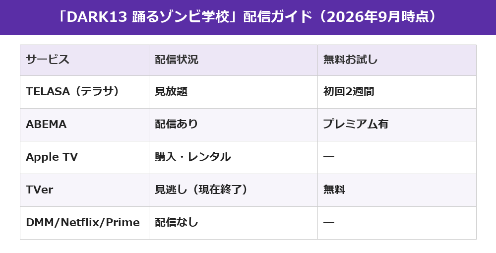 「DARK13 踊るゾンビ学校」配信ガイド（TELASA・ABEMA・Apple TV・TVer）