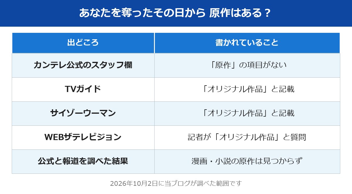 あなたを奪ったその日から 原作の有無を出どころ別に整理した表