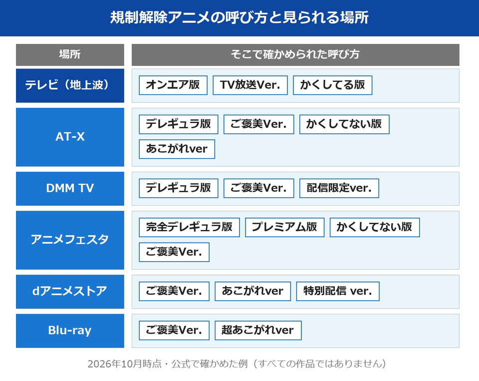 規制解除アニメの呼び方と見られる場所の整理