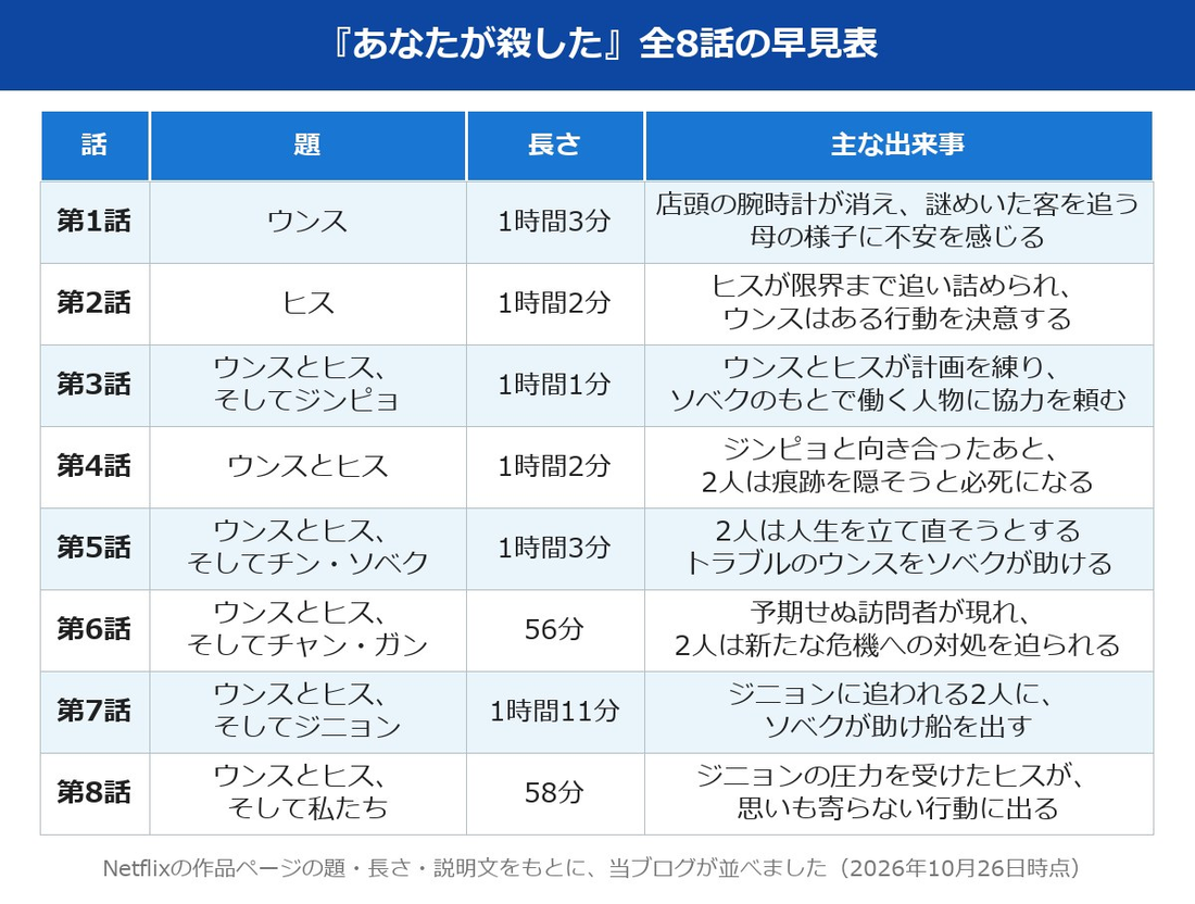 あなたが殺した あらすじ 全8話の早見表