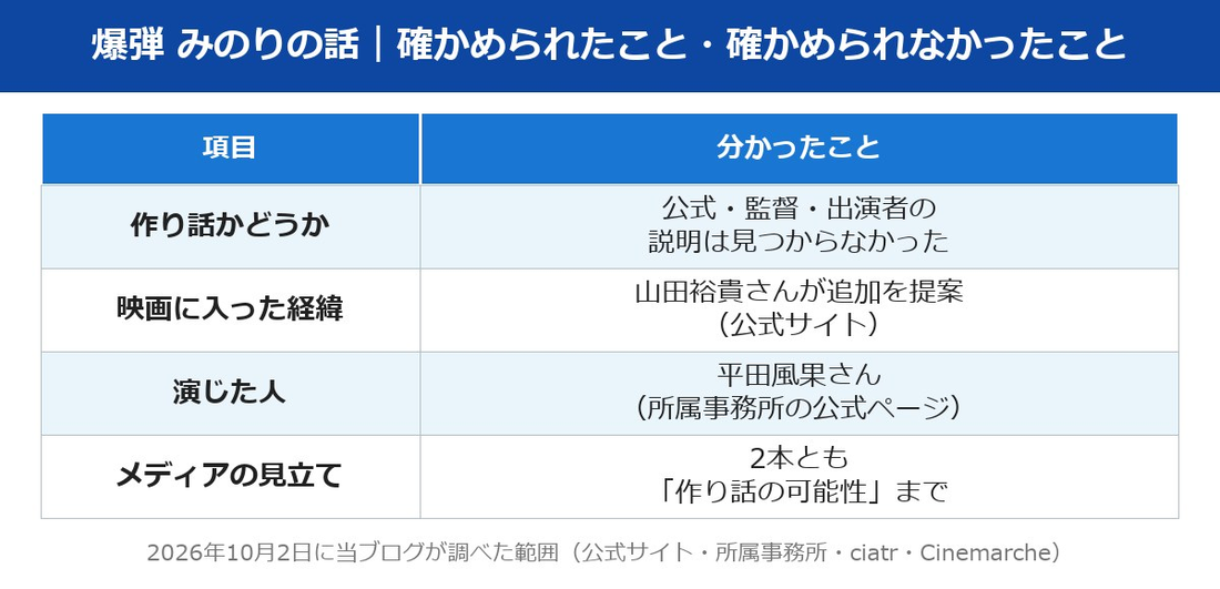 爆弾 考察 みのり 確かめられたことの一覧表