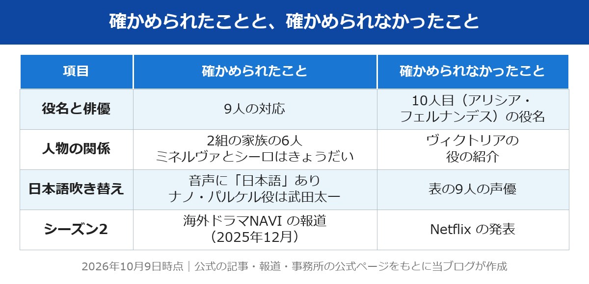 ビリオネアズ・シェルター キャスト 確かめられたことと確かめられなかったこと
