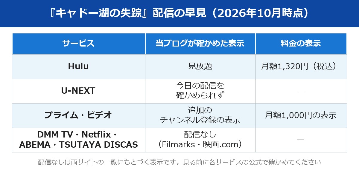 キャドー湖の失踪の配信の早見表（Huluは見放題）