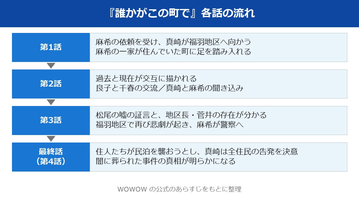 誰かがこの町で ネタバレ 全4話の流れ図