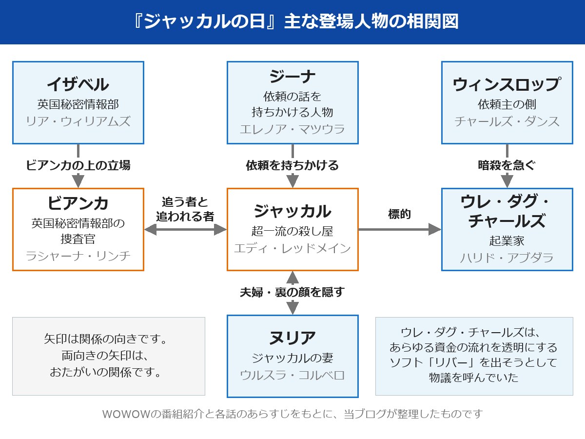 ジャッカルの日 あらすじ 主な登場人物の相関図