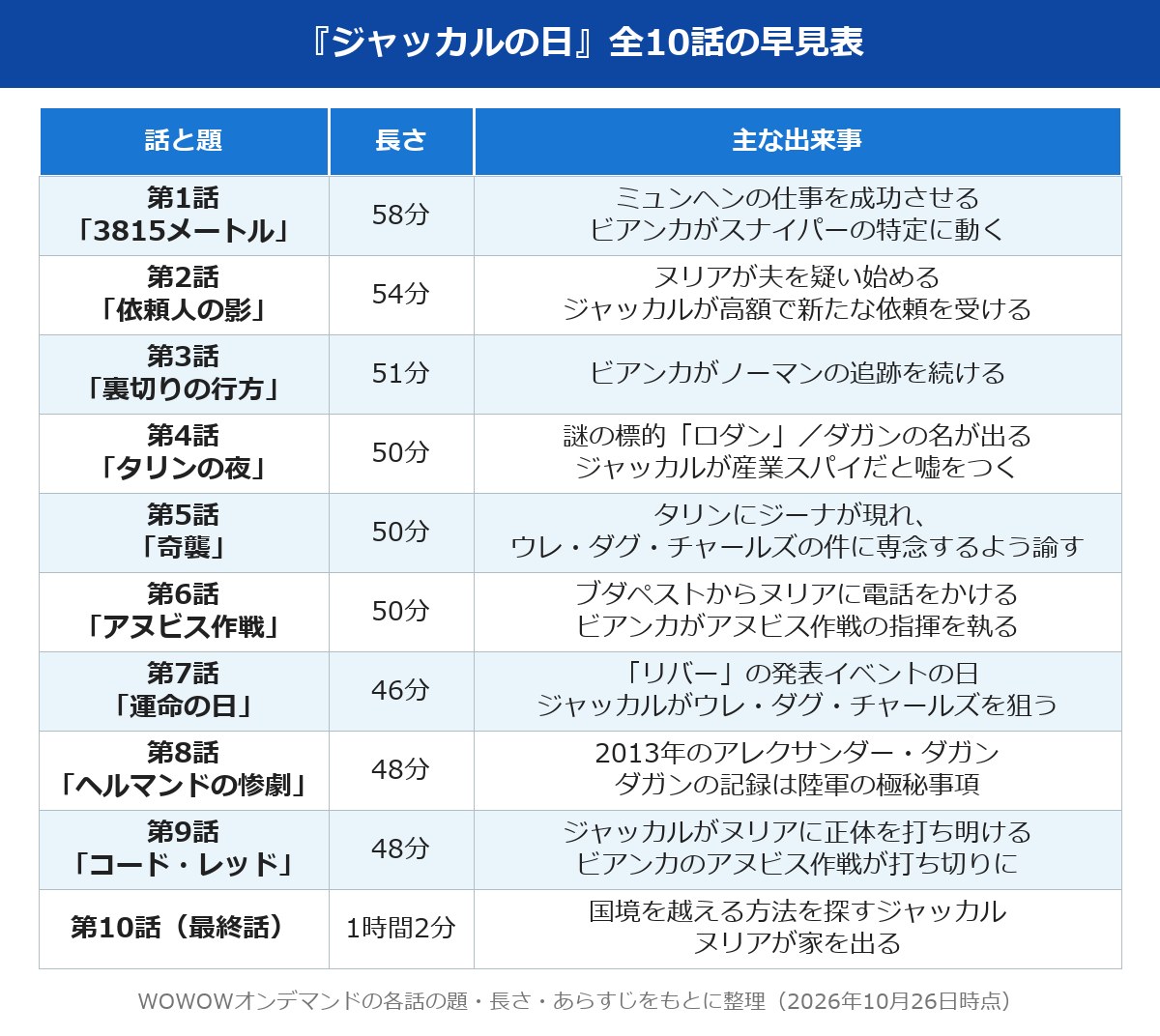 ジャッカルの日 あらすじ 全10話の早見表