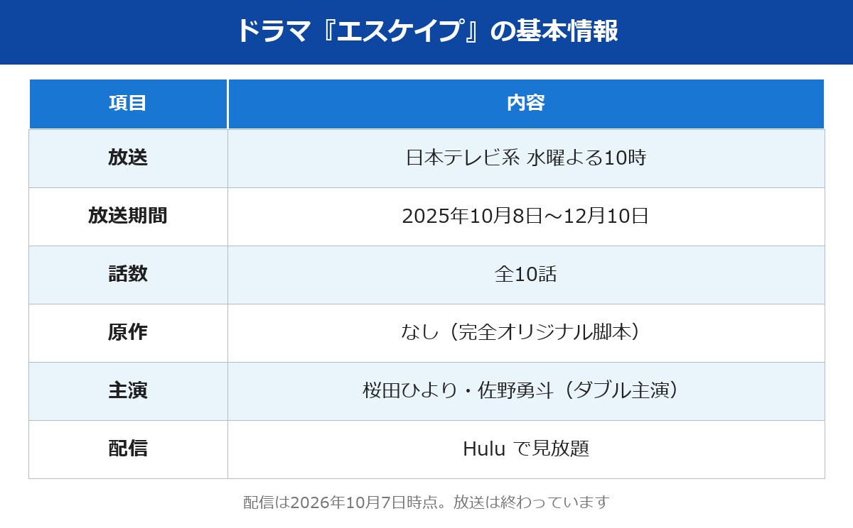 エスケイプ 放送日・話数・配信の早見表