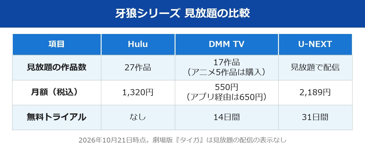 牙狼シリーズの見放題比較 Hulu・DMM TV・U-NEXT