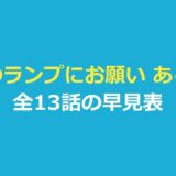 魔法のランプにお願い あらすじ｜各話の早見表と登場人物・3つの願い
