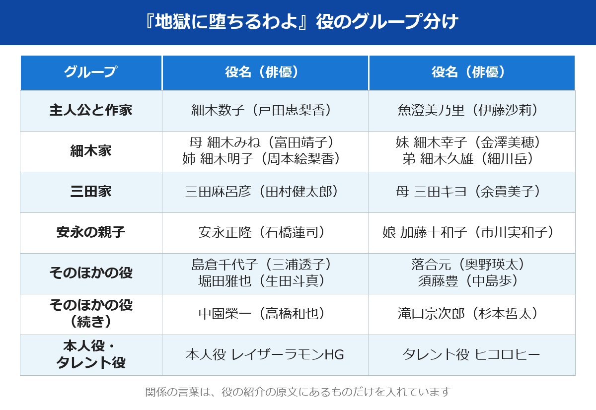 細木数子 ドラマ キャストのグループ別一覧（役名と俳優）
