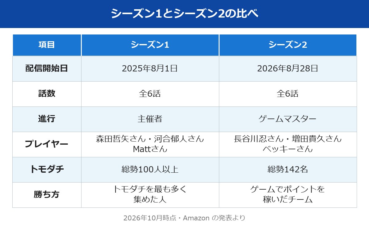 友達百人呼べるかな シーズン1と2の比較表
