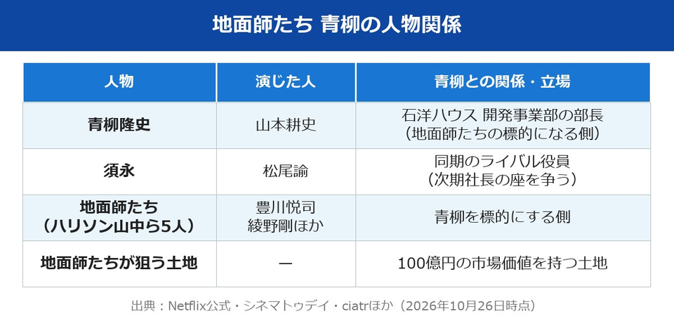 地面師たち 青柳の人物関係の整理図